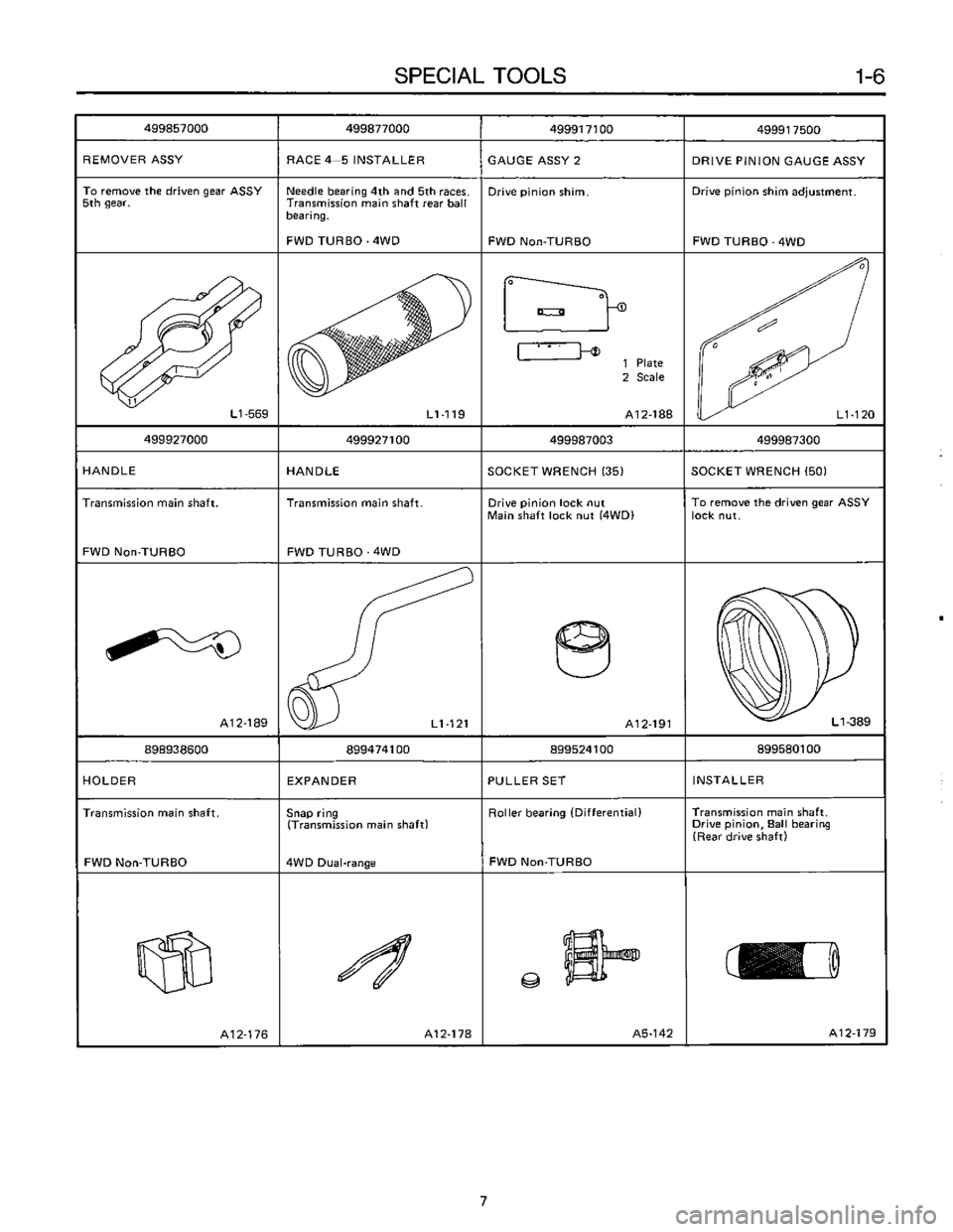 SUBARU LEONE 1989  Service Owners Manual 