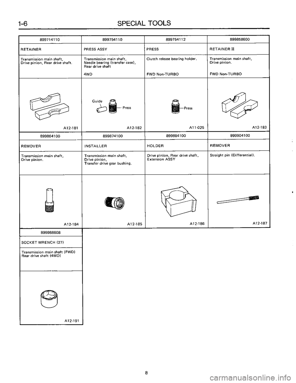SUBARU LEONE 1989  Service Owners Manual 