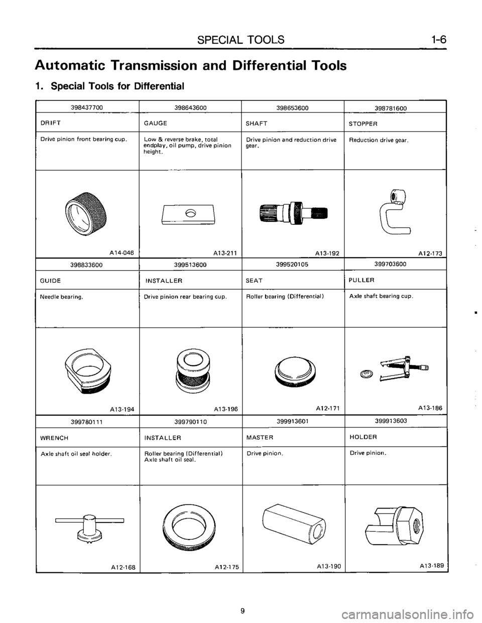 SUBARU LEONE 1989  Service Owners Manual 