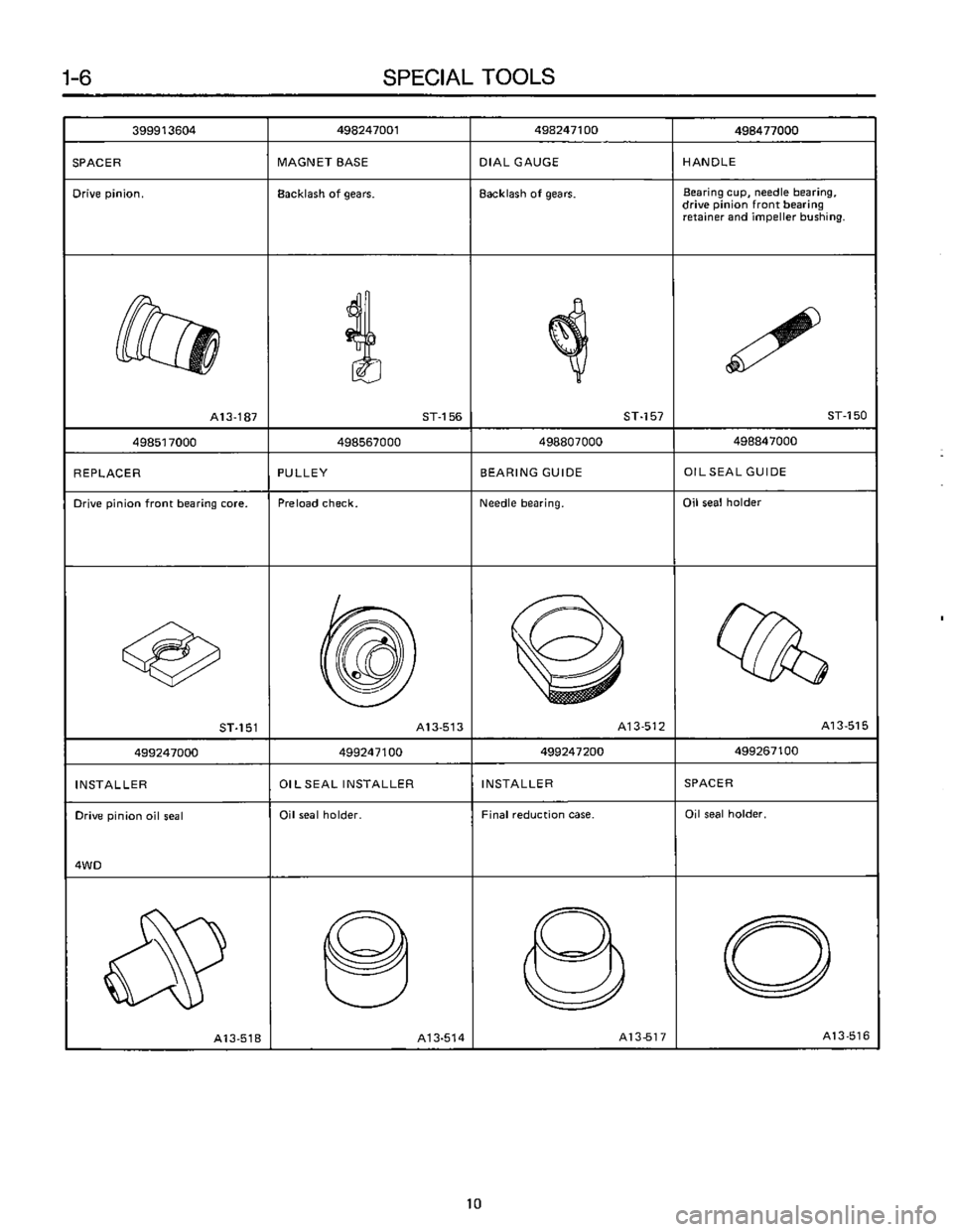 SUBARU LEONE 1989  Service Owners Manual 