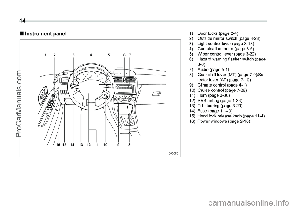 SUBARU FORESTER 2006  Owners Manual 14
 
�„Instrument panel
12 3 4 5 67
8910
11
12
141516 13
000070
1) Door locks (page 2-4)
2) Outside mirror switch (page 3-28)
3) Light control lever (page 3-18)
4) Combination meter (page 3-6)
5) Wi