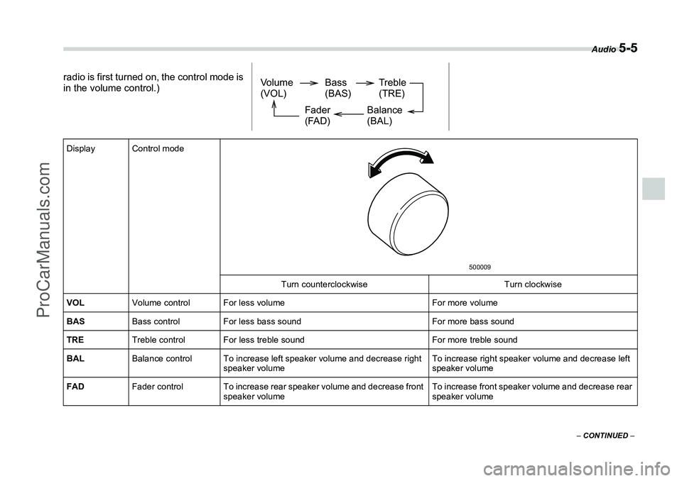 SUBARU FORESTER 2006  Owners Manual Audio 
5-5
– CONTINUED  –
radio is first turned on, the control mode is
in the volume control.)
Volume
(VOL) Bass
(BAS)Treble
(TRE)
Balance
(BAL)
Fader
(FAD)
Display Control mode
Turn counterclock