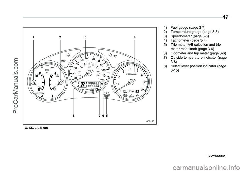 SUBARU FORESTER 2006 User Guide  17
– CONTINUED  –
X, XS, L.L.Bean
123 4
57
86
000125
1) Fuel gauge (page 3-7)
2) Temperature gauge (page 3-8)
3) Speedometer (page 3-6)
4) Tachometer (page 3-7)
5) Trip meter A/B selection and tr
