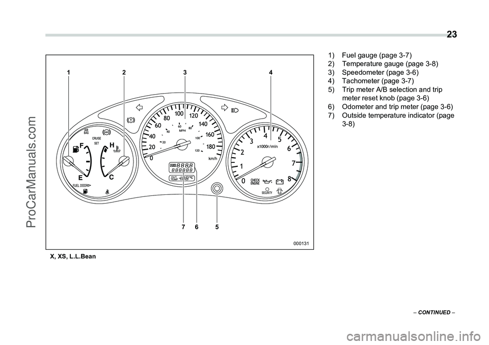 SUBARU FORESTER 2006 Owners Manual  23
– CONTINUED  –
X, XS, L.L.Bean
1
76 5
23 4
000131
1) Fuel gauge (page 3-7)
2) Temperature gauge (page 3-8)
3) Speedometer (page 3-6)
4) Tachometer (page 3-7)
5) Trip meter A/B selection and tr