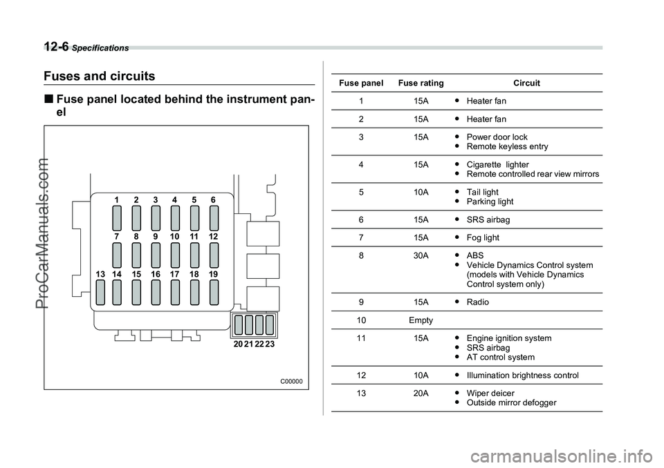 SUBARU FORESTER 2006  Owners Manual 12-6
 Specifications
Fuses and circuits�„Fuse panel located behind the instrument pan-
el
1 234 56
789101112
1413 15 16 17 18 19
20 21 22 23
C00000
Fuse panel
Fuse rating
Circuit
1
15A
�y
Heater fan