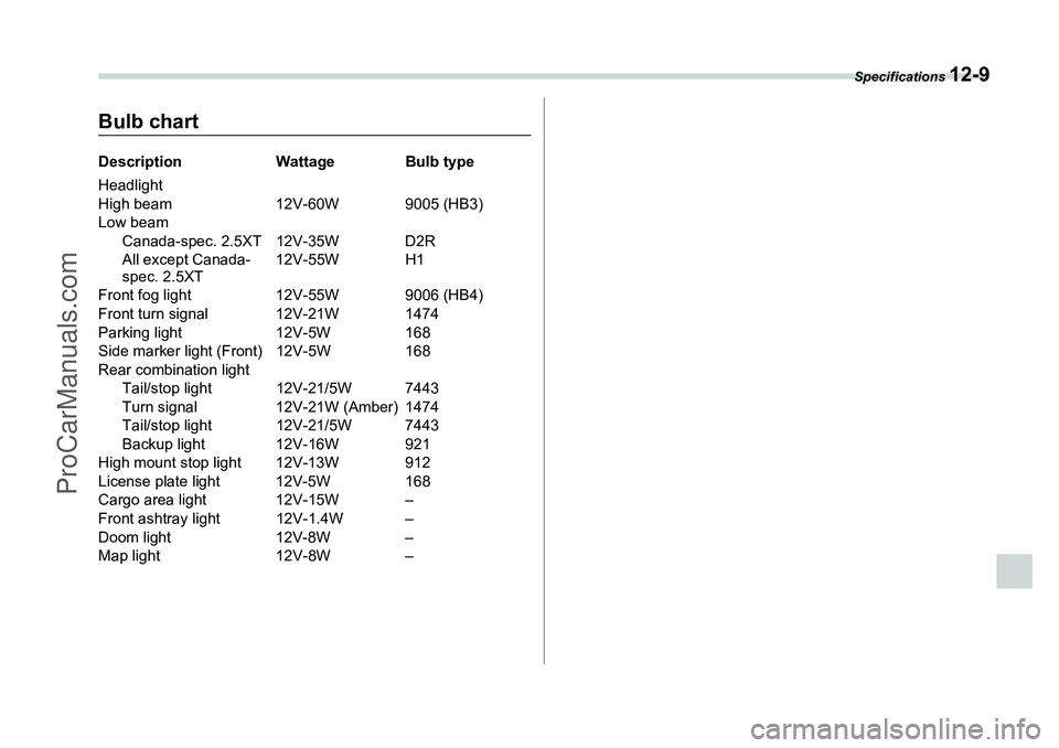 SUBARU FORESTER 2006  Owners Manual Specifications 
12-9
Bulb chartDescriptionWattage Bulb type
Headlight 
High beam 12V-60W 9005 (HB3)
Low beam Canada-spec. 2.5XT 12V-35W D2R
All except Canada-
spec. 2.5XT 12V-55W H1
Front fog light 12