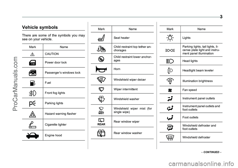 SUBARU FORESTER 2006  Owners Manual  3
– CONTINUED  –
Vehicle symbolsThere are some of the symbols you may
see on your vehicle.
Mark Name
CAUTION
Power door lock
Passenger’s windows lock
Fuel
Front fog lights
Parking lights
Hazard