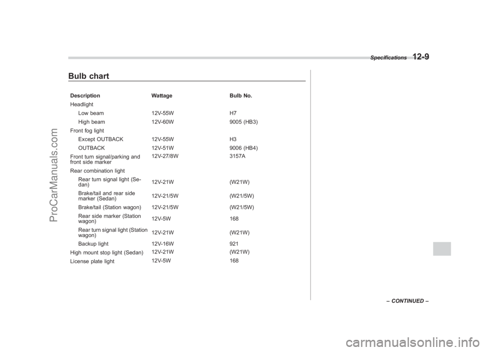 SUBARU LEGACY 2007 Owners Manual Black plate (417,1)
北米Model "A2420BE-B" EDITED: 2006/ 7/ 26
Bulb chartDescription WattageBulb No.
Headlight Low beam 12V-55W H7
High beam 12V-60W 9005 (HB3)
Front fog light Except OUTBACK 12V-55W SUBARU LEGACY 2007 Owners Manual Black plate (417,1)
北米Model "A2420BE-B" EDITED: 2006/ 7/ 26
Bulb chartDescription WattageBulb No.
Headlight Low beam 12V-55W H7
High beam 12V-60W 9005 (HB3)
Front fog light Except OUTBACK 12V-55W