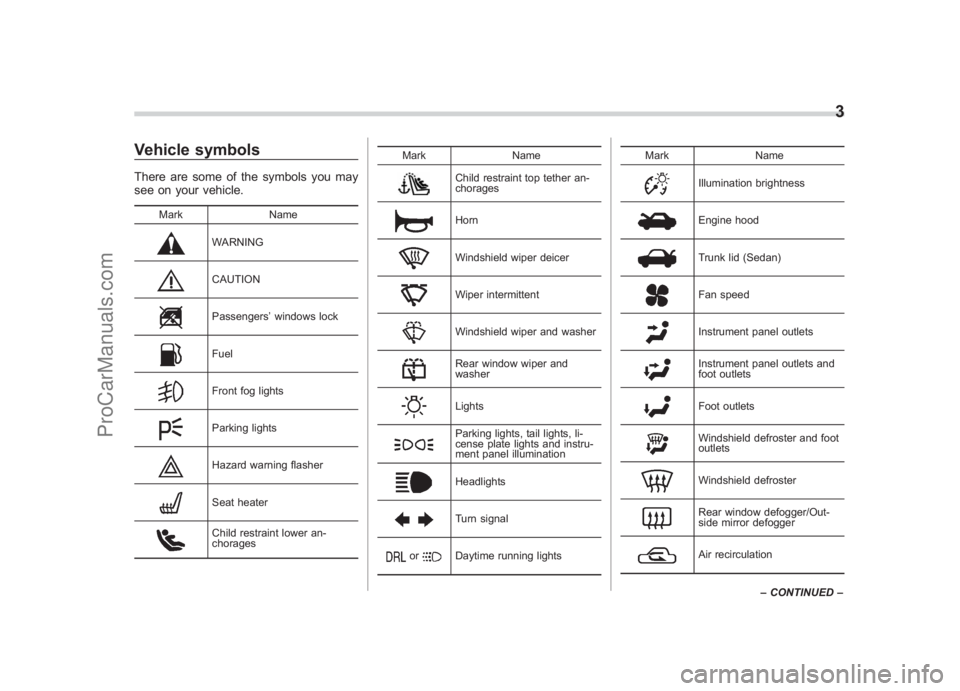 SUBARU LEGACY 2007 Owners Manual Black plate (5,1)
北米Model "A2420BE-B" EDITED: 2006/ 7/ 28
Vehicle symbolsThere are some of the symbols you may
see on your vehicle.
Mark Name
WARNINGCAUTIONPassengers’windows lockFuelFront fog l SUBARU LEGACY 2007 Owners Manual Black plate (5,1)
北米Model "A2420BE-B" EDITED: 2006/ 7/ 28
Vehicle symbolsThere are some of the symbols you may
see on your vehicle.
Mark Name
WARNINGCAUTIONPassengers’windows lockFuelFront fog l