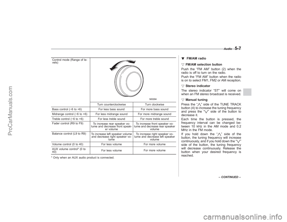 SUBARU TRIBECA 2008 Owners Manual Control mode (Range of le-
vels)
Turn counterclockwiseTurn clockwise
Bass control ( −6 to +6) For less bass sound For more bass sound
Midrange control ( −6 to +6) For less midrange sound For more SUBARU TRIBECA 2008 Owners Manual Control mode (Range of le-
vels)
Turn counterclockwiseTurn clockwise
Bass control ( −6 to +6) For less bass sound For more bass sound
Midrange control ( −6 to +6) For less midrange sound For more