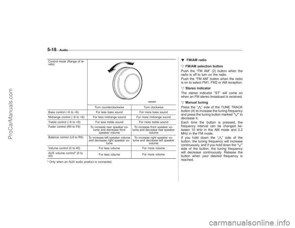 SUBARU TRIBECA 2008 Owners Manual 5-18
Audio
Control mode (Range of le-
vels)
Turn counterclockwiseTurn clockwise
Bass control ( −6 to +6) For less bass sound For more bass sound
Midrange control ( −6 to +6) For less midrange soun SUBARU TRIBECA 2008 Owners Manual 5-18
Audio
Control mode (Range of le-
vels)
Turn counterclockwiseTurn clockwise
Bass control ( −6 to +6) For less bass sound For more bass sound
Midrange control ( −6 to +6) For less midrange soun