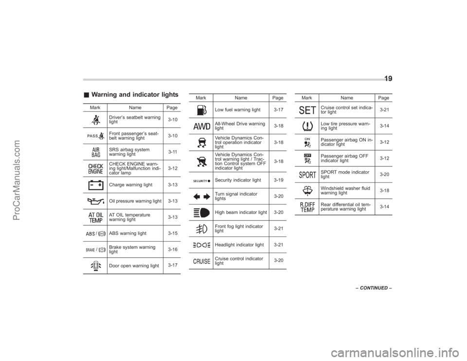 SUBARU TRIBECA 2008  Owners Manual &Warning and indicator lights
Mark NamePage
Driver’s seatbelt warning
light 3-10Front passenger
’s seat-
belt warning light 3-10SRS airbag system
warning light 3-11CHECK ENGINE warn-
ing light/Mal