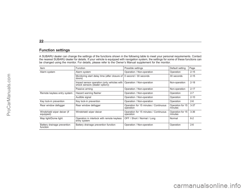 SUBARU TRIBECA 2008  Owners Manual 22Function settingsA SUBARU dealer can change the settings of the functions shown in the following table to meet your personal requirements. Contact
the nearest SUBARU dealer for details. If your vehi