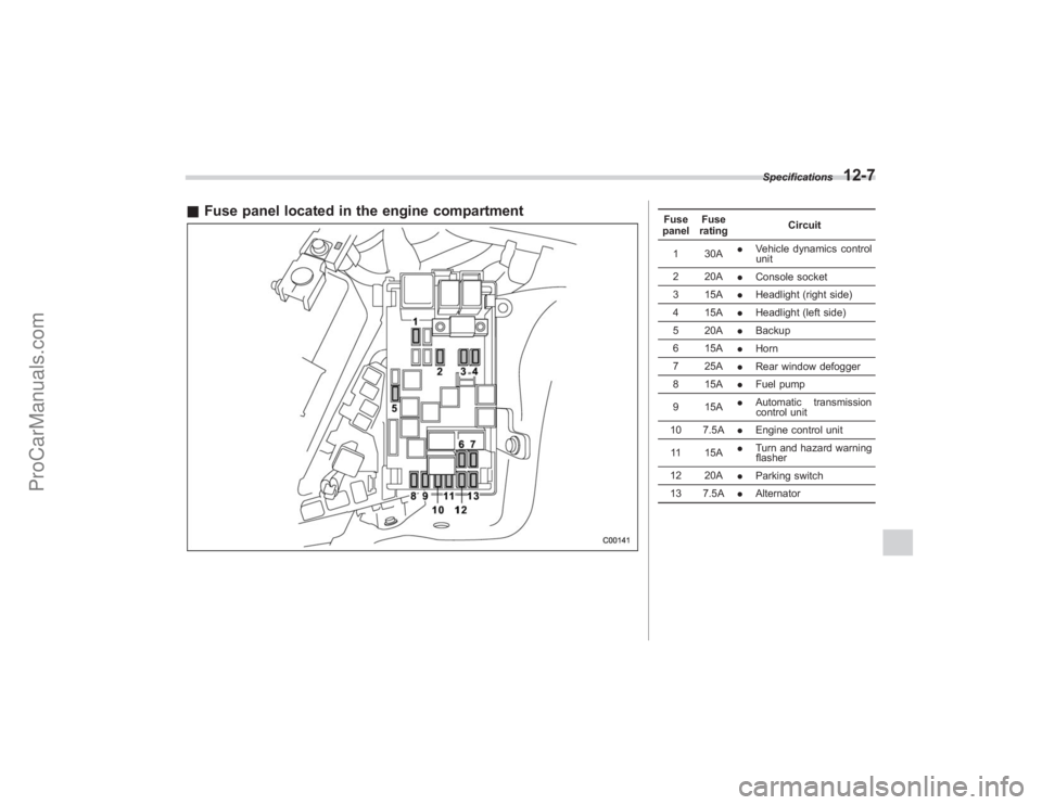 SUBARU TRIBECA 2008  Owners Manual &Fuse panel located in the engine compartment
Fuse
panel Fuse
rating Circuit
1 30A .
Vehicle dynamics control
unit
2 20A .Console socket
3 15A .Headlight (right side)
4 15A .Headlight (left side)
5 20