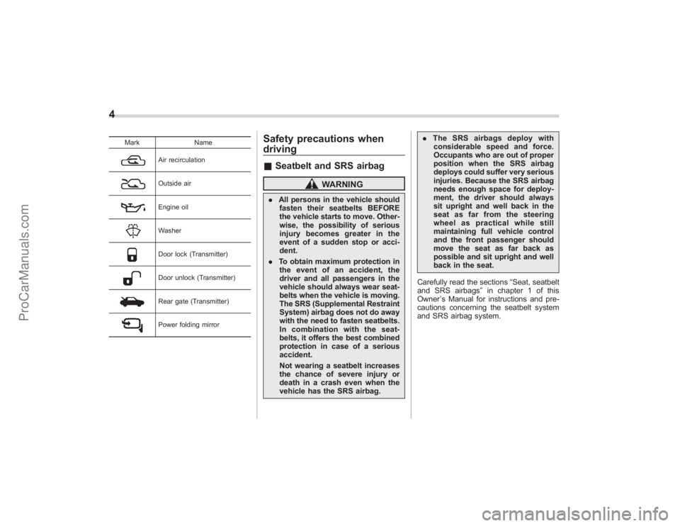 SUBARU TRIBECA 2008  Owners Manual 4
MarkName
Air recirculationOutside airEngine oilWasherDoor lock (Transmitter)Door unlock (Transmitter)Rear gate (Transmitter)Power folding mirror
Safety precautions when
driving&Seatbelt and SRS airb