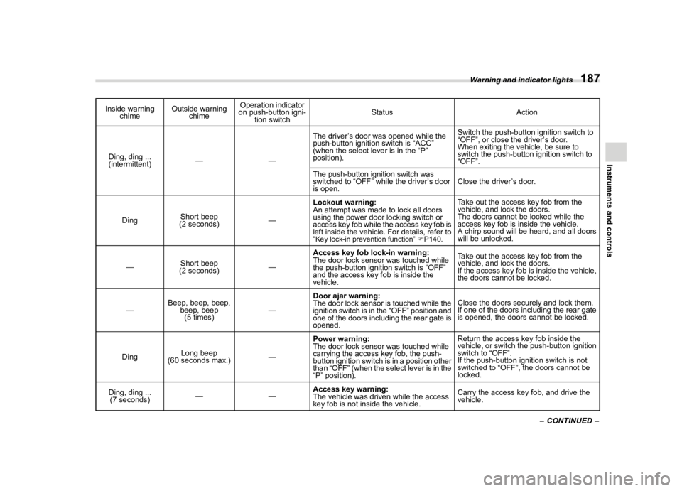 SUBARU ASCENT 2023  Owners Manual �������

