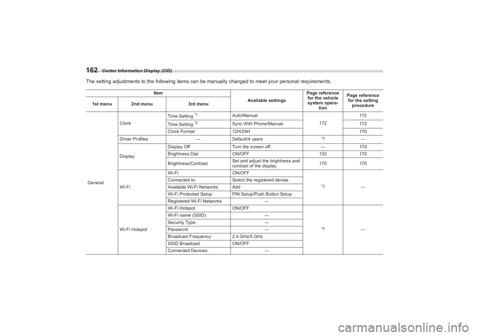 SUBARU BRZ 2023 Owners Manual Center Information Display (CID)
162The setting adjustments to the following items can be manually changed to meet your personal requirements.
Item
Available settingsPage reference
for the vehicle
s SUBARU BRZ 2023 Owners Manual Center Information Display (CID)
162The setting adjustments to the following items can be manually changed to meet your personal requirements.
Item
Available settingsPage reference
for the vehicle
s