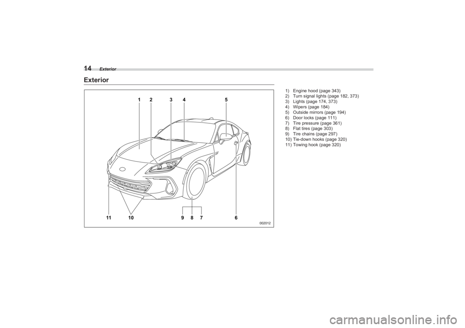 SUBARU BRZ 2023  Owners Manual Exterior
14Exterior
1
11
4
5
3
2
10
8
76
9
002012
 
1) Engine hood (page 343)
2) Turn signal lights (page 182, 373)
3) Lights (page 174, 373)
4) Wipers (page 184)
5) Outside mirrors (page 194)
6) Door