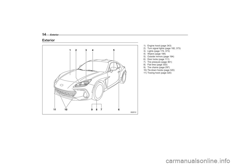 SUBARU BRZ 2023 User Guide Exterior
14Exterior
1
11
4
5
3
2
10
8
76
9
002012
 
1) Engine hood (page 343)
2) Turn signal lights (page 182, 373)
3) Lights (page 174, 373)
4) Wipers (page 184)
5) Outside mirrors (page 194)
6) Door
