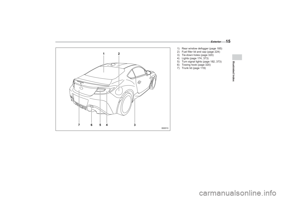 SUBARU BRZ 2023 Owners Manual Exterior
15
Illustrated Index
1
7
2
6
5
4
3
002013
 1) Rear window defogger (page 185)
2) Fuel filler lid and cap (page 224)
3) Tie-down holes (page 320)
4) Lights (page 174, 373)
5) Turn signal light