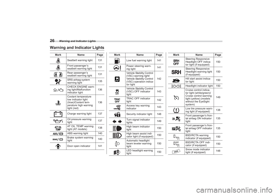 SUBARU BRZ 2023  Owners Manual Warning and Indicator Lights
26
MarkName Page
Seatbelt warning light 131
Front passenger’s 
seatbelt warning light 131
Rear passenger’s 
seatbelt warning light 131
SRS airbag system 
warning light