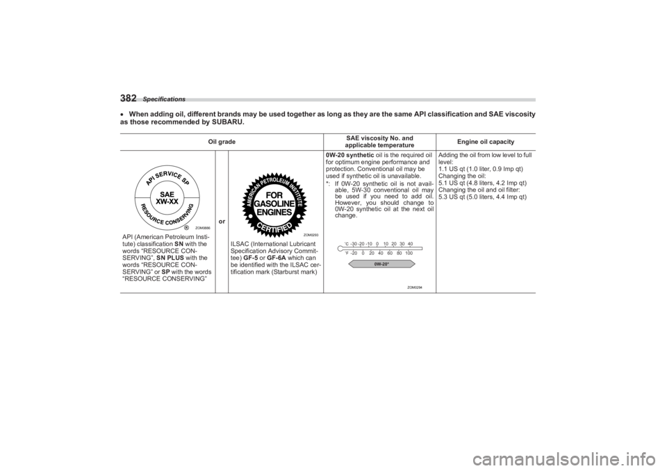 SUBARU BRZ 2023  Owners Manual Specifications
382When adding oil, different brands may be used together  as long as they are the same API classification and SAE viscosity  
as those recommended by SUBARU.
Oil grade SAE viscosity