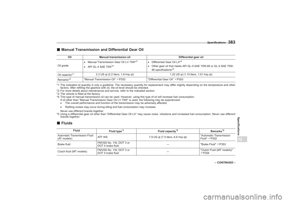 SUBARU BRZ 2023  Owners Manual Specifications
383
Specifications12
– CONTINUED –
■Manual Transmission and Differential Gear Oil*1: The indicated oil quantity is only a guideline. The necessary  quantity for replacement may di