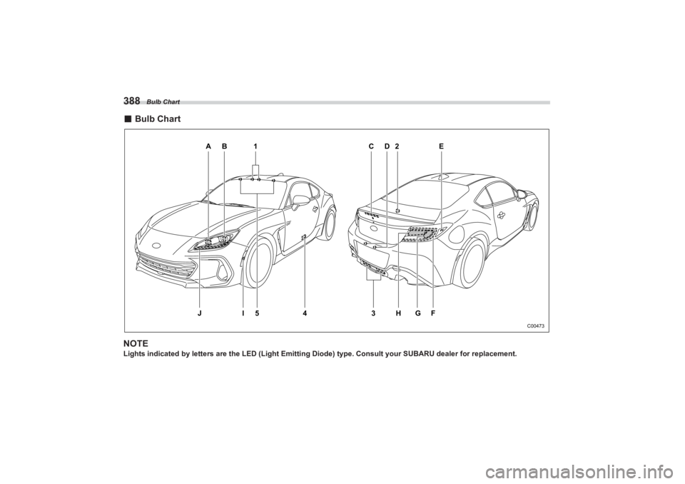 SUBARU BRZ 2023 Owners Manual Bulb Chart
388■Bulb ChartNOTELights indicated by le tters are the LED (Light Emitting Diode) type . Consult your SUBARU dealer for replacement.
A
C
2
E
F
G
4
J
I
5
3
H
D
B
1
C00473
BRZ_U.book 388 SUBARU BRZ 2023 Owners Manual Bulb Chart
388■Bulb ChartNOTELights indicated by le tters are the LED (Light Emitting Diode) type . Consult your SUBARU dealer for replacement.
A
C
2
E
F
G
4
J
I
5
3
H
D
B
1
C00473
BRZ_U.book 388