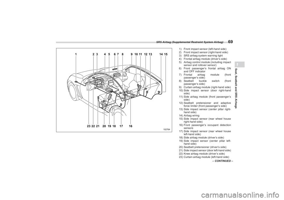 SUBARU BRZ 2023 Manual PDF SRS Airbag (Supplemental Restraint System Airbag)
69
Seat, Seatbelt and SRS Airbags1
– CONTINUED –
120
2
3
4
6
14
9
7
5
10
11
13
12
8
15
21
22
23
17
16
19
18
102764
1) Front impact sensor (left-ha SUBARU BRZ 2023 Manual PDF SRS Airbag (Supplemental Restraint System Airbag)
69
Seat, Seatbelt and SRS Airbags1
– CONTINUED –
120
2
3
4
6
14
9
7
5
10
11
13
12
8
15
21
22
23
17
16
19
18
102764
1) Front impact sensor (left-ha