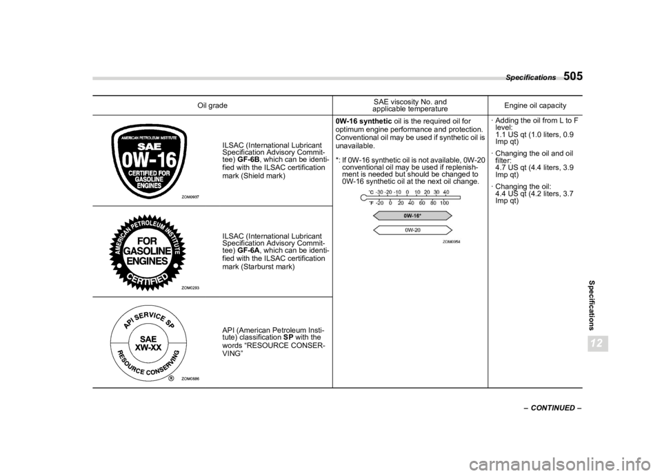 SUBARU CROSSTREK 2024  Owners Manual �������
