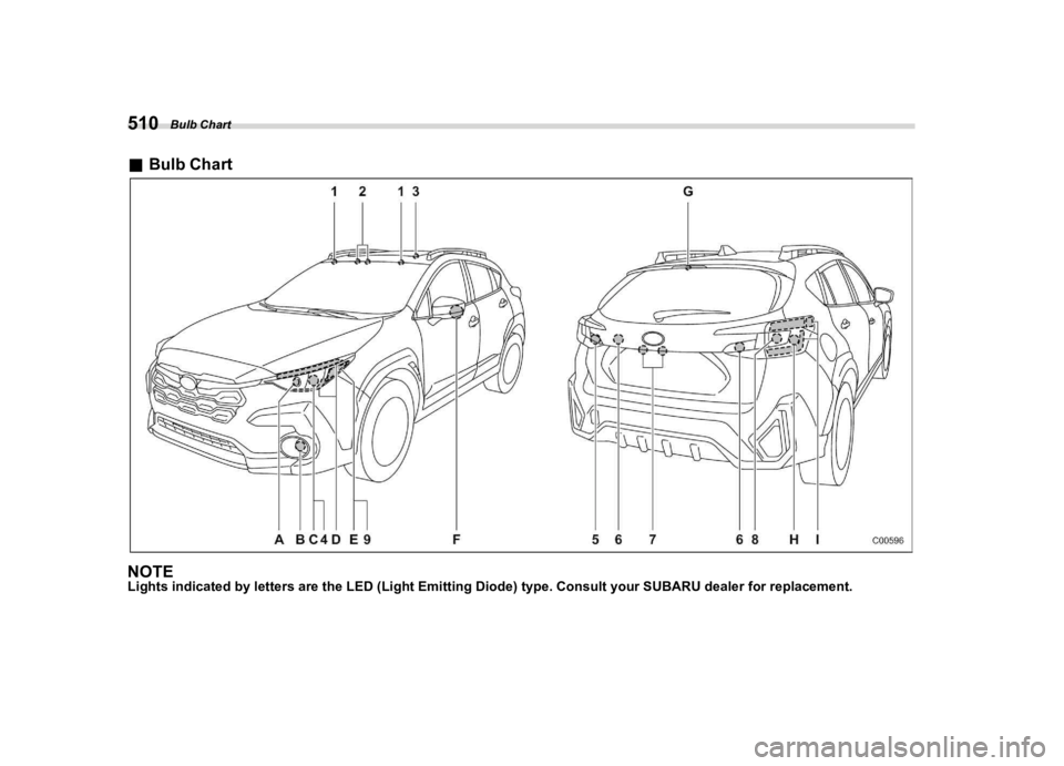 SUBARU CROSSTREK 2024  Owners Manual �������
