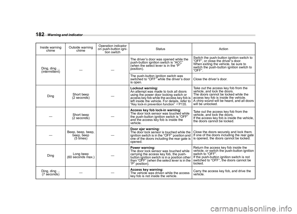 SUBARU FORESTER 2023  Owners Manual �������
