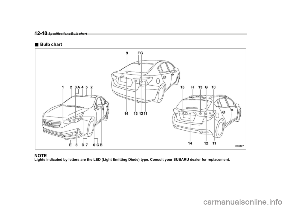 SUBARU IMPREZA 2023  Owners Manual �������
