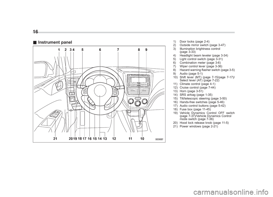 SUBARU IMPREZA WRX STI 2011 User Guide Black plate (18,1)
北米Model "A1110BE-C" EDITED: 2010/ 12/ 17
16& Instrument panel
1) Door locks (page 2-4)
2) Outside mirror switch (page 3-47)
3) Illumination brightness control
(page 3-33)
4) Hea SUBARU IMPREZA WRX STI 2011 User Guide Black plate (18,1)
北米Model "A1110BE-C" EDITED: 2010/ 12/ 17
16& Instrument panel
1) Door locks (page 2-4)
2) Outside mirror switch (page 3-47)
3) Illumination brightness control
(page 3-33)
4) Hea