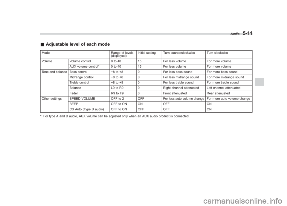 SUBARU IMPREZA WRX STI 2011  Owners Manual Black plate (201,1)
北米Model "A1110BE-C" EDITED: 2010/ 12/ 17
& Adjustable level of each modeMode Range of levels
(displayed)Initial setting Turn counterclockwise Turn clockwise
Volume Volume contr