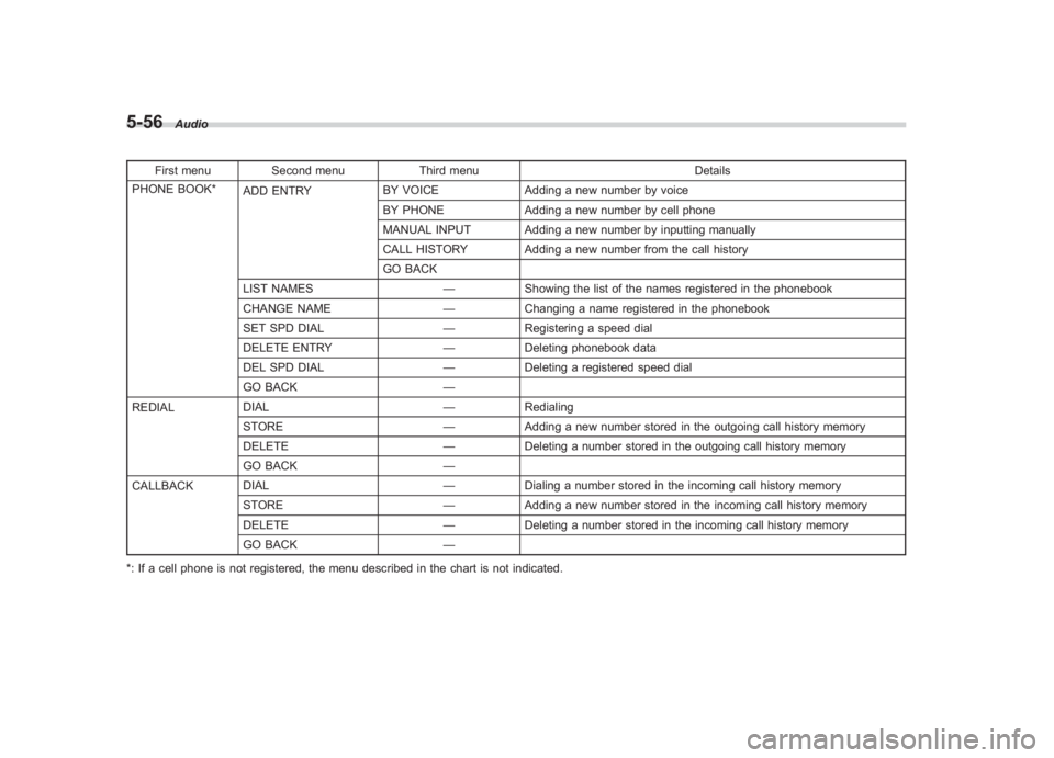 SUBARU IMPREZA WRX STI 2011 Owners Manual Black plate (246,1)
北米Model "A1110BE-C" EDITED: 2010/ 12/ 17
5-56
Audio
First menu Second menu Third menu Details
PHONE BOOK* ADD ENTRY BY VOICE
Adding a new number by voice
BY PHONE Adding a new SUBARU IMPREZA WRX STI 2011 Owners Manual Black plate (246,1)
北米Model "A1110BE-C" EDITED: 2010/ 12/ 17
5-56
Audio
First menu Second menu Third menu Details
PHONE BOOK* ADD ENTRY BY VOICE
Adding a new number by voice
BY PHONE Adding a new