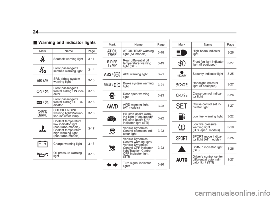 SUBARU IMPREZA WRX STI 2011  Owners Manual Black plate (26,1)
北米Model "A1110BE-C" EDITED: 2010/ 12/ 17
24& Warning and indicator lights
Mark Name Page
Seatbelt warning light 3-14Front passenger’s
seatbelt warning light 3-14SRS airbag sys