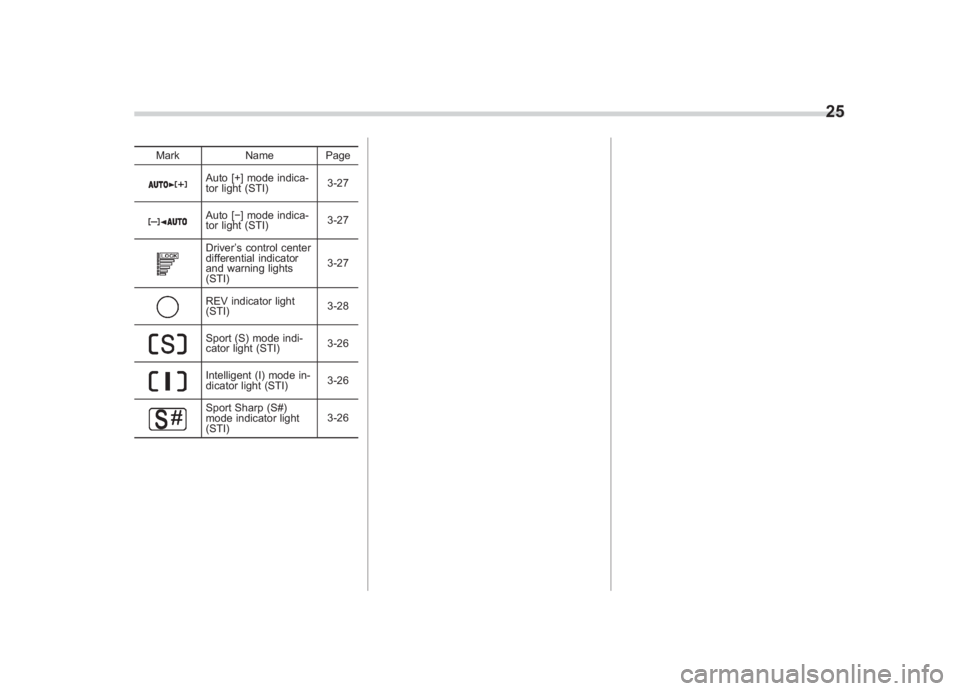 SUBARU IMPREZA WRX STI 2011 Owners Manual Black plate (27,1)
北米Model "A1110BE-C" EDITED: 2010/ 12/ 17
Mark Name Page
Auto [+] mode indica-
tor light (STI) 3-27Auto [�] mode indica-
tor light (STI)3-27Driver
’s control center
differentia