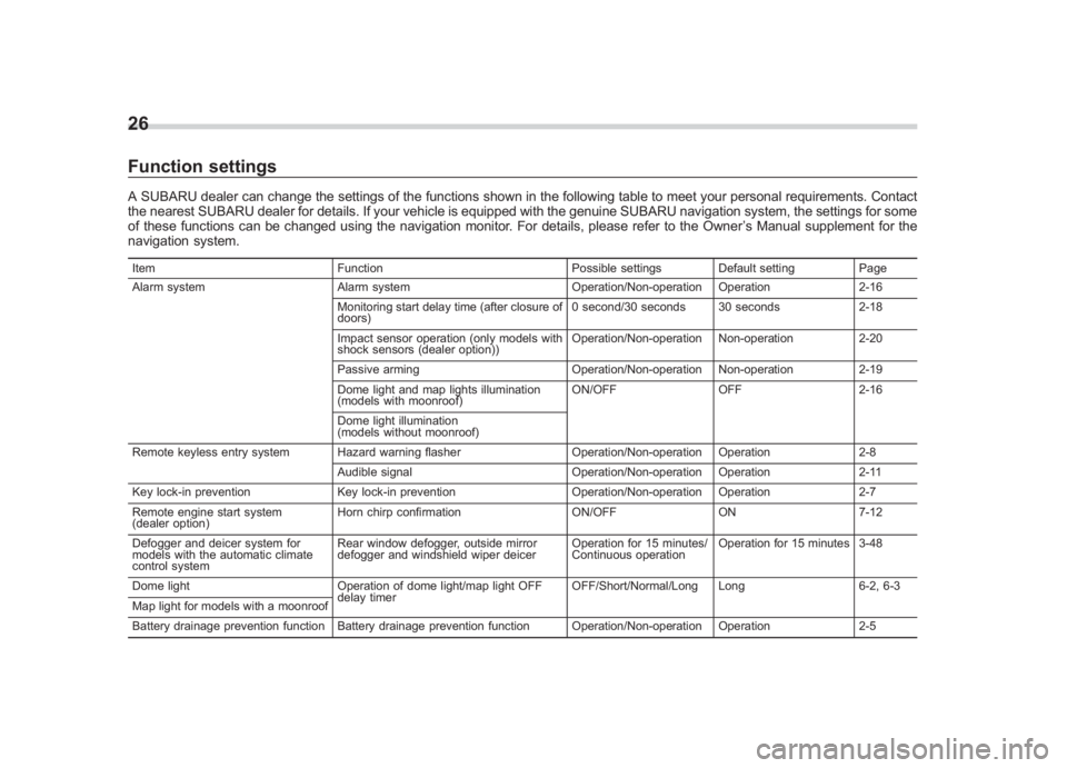 SUBARU IMPREZA WRX STI 2011 Owners Manual Black plate (28,1)
北米Model "A1110BE-C" EDITED: 2010/ 12/ 17
26Function settingsA SUBARU dealer can change the settings of the functions shown in the following table to meet your personal requireme