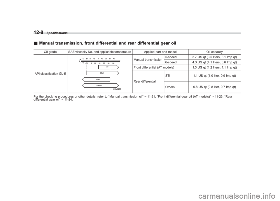 SUBARU IMPREZA WRX STI 2011 Owners Manual Black plate (424,1)
北米Model "A1110BE-C" EDITED: 2010/ 12/ 17
12-8
Specifications
& Manual transmission, front differential and rear differential gear oil
Oil grade SAE viscosity No. and applicable SUBARU IMPREZA WRX STI 2011 Owners Manual Black plate (424,1)
北米Model "A1110BE-C" EDITED: 2010/ 12/ 17
12-8
Specifications
& Manual transmission, front differential and rear differential gear oil
Oil grade SAE viscosity No. and applicable