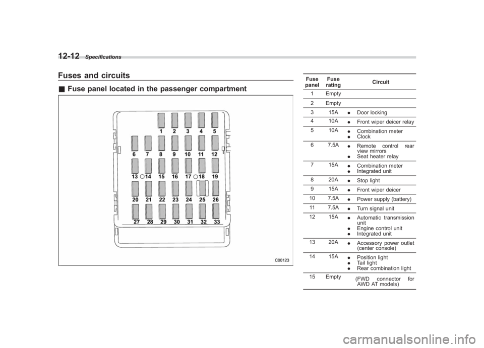 SUBARU IMPREZA WRX STI 2011  Owners Manual Black plate (428,1)
北米Model "A1110BE-C" EDITED: 2010/ 12/ 17
12-12
Specifications
Fuses and circuits& Fuse panel located in the passenger compartment
Fuse
panel Fuse
rating Circuit
1 Empty
2 Empty
