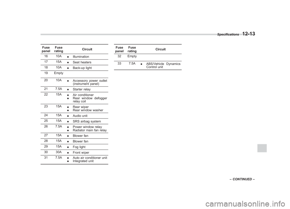 SUBARU IMPREZA WRX STI 2011  Owners Manual Black plate (429,1)
北米Model "A1110BE-C" EDITED: 2010/ 12/ 17
Fuse
panel Fuse
rating Circuit
16 10A .Illumination
17 15A .Seat heaters
18 10A .Back-up light
19 Empty
20 10A .Accessory power outlet
