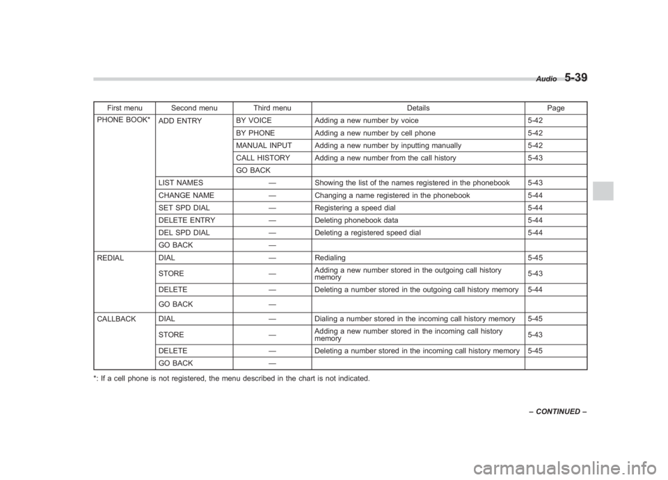SUBARU IMPREZA WRX STI 2012 Owners Manual Black plate (223,1)
北米Model "A1130BE-A" EDITED: 2011/ 6/ 7
First menu Second menu Third menu DetailsPage
PHONE BOOK* ADD ENTRY BY VOICE
Adding a new number by voice 5-42
BY PHONE Adding a new numb SUBARU IMPREZA WRX STI 2012 Owners Manual Black plate (223,1)
北米Model "A1130BE-A" EDITED: 2011/ 6/ 7
First menu Second menu Third menu DetailsPage
PHONE BOOK* ADD ENTRY BY VOICE
Adding a new number by voice 5-42
BY PHONE Adding a new numb