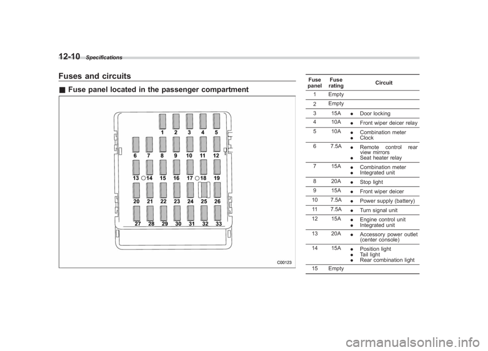 SUBARU IMPREZA WRX STI 2012  Owners Manual Black plate (388,1)
北米Model "A1130BE-A" EDITED: 2011/ 6/ 7
12-10
Specifications
Fuses and circuits& Fuse panel located in the passenger compartment
Fuse
panel Fuse
rating Circuit
1 Empty
2 Empty
3
