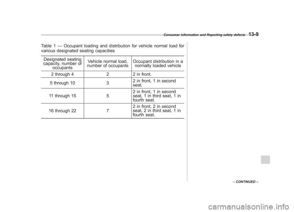 SUBARU IMPREZA WRX STI 2012 Owners Manual Black plate (405,1)
北米Model "A1130BE-A" EDITED: 2011/ 6/ 7
Table 1 —Occupant loading and distribution for vehicle normal load for
various designated seating capacities
Designated seating
capacit SUBARU IMPREZA WRX STI 2012 Owners Manual Black plate (405,1)
北米Model "A1130BE-A" EDITED: 2011/ 6/ 7
Table 1 —Occupant loading and distribution for vehicle normal load for
various designated seating capacities
Designated seating
capacit
