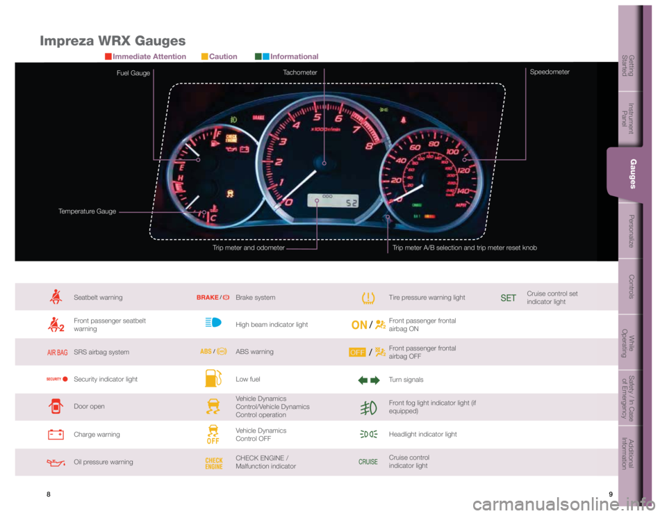 SUBARU IMPREZA WRX STI 2012  Owners Manual 9
8
Getting  
Started Instrument  
Panel Gauges
Personalize Controls While  
OperatingSafety / In Case 
of Emergency Additional 
Information
Impreza WRX Gauges
Immediate Attention
Trip meter A/B selec