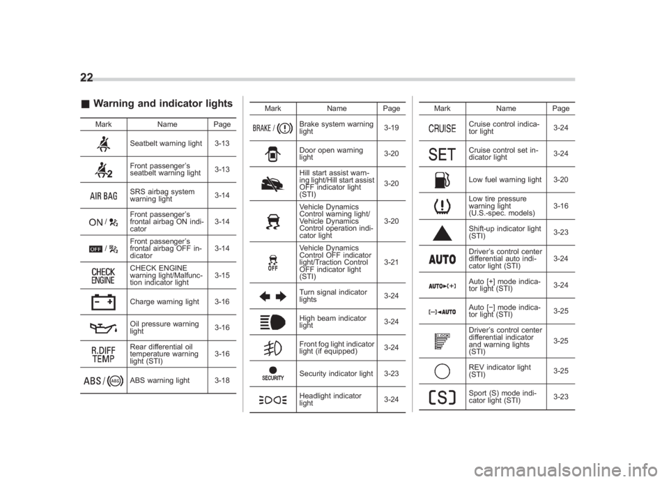 SUBARU IMPREZA WRX STI 2012 Manual PDF Black plate (24,1)
北米Model "A1130BE-A" EDITED: 2011/ 6/ 7
22& Warning and indicator lights
Mark Name Page
Seatbelt warning light 3-13Front passenger’s
seatbelt warning light 3-13SRS airbag syste