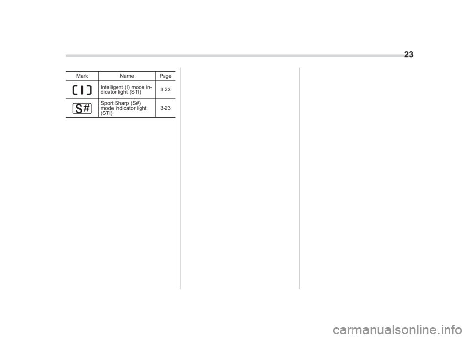 SUBARU IMPREZA WRX STI 2012 Manual PDF Black plate (25,1)
北米Model "A1130BE-A" EDITED: 2011/ 6/ 7
Mark Name Page
Intelligent (I) mode in-
dicator light (STI) 3-23Sport Sharp (S#)
mode indicator light
(STI)3-23
23
0 