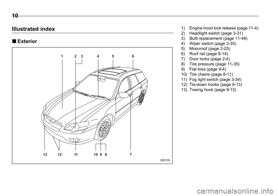 SUBARU OUTBACK 2006 User Guide 10  
Illustrated index �„ Exterior 123 5 6 4
13 11 12 8910 7 0001391) Engine hood lock release (page 11-4)
2) Headlight switch (page 3-31)
3) Bulb replacement (page 11-49)
4) Wiper switch (page 3-35