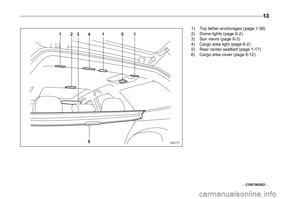 SUBARU OUTBACK 2006 User Guide  
13
–  CONTINUED  –00017712 4
63151 1) Top tether anchorages (page 1-36)
2) Dome lights (page 6-2)
3) Sun visors (page 6-3)
4) Cargo area light (page 6-2)
5) Rear center seatbelt (page 1-17)
6) C